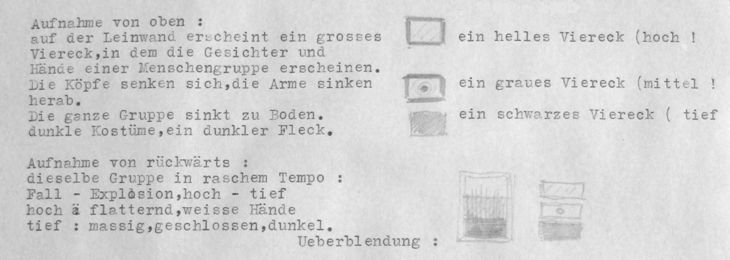 Detail from Laban’s screenplay for the dance film The Living Image (ca. 1928). Source: UB Leipzig-Sondersammlungen/Tanzarchiv, Rep.028 III 3. Nr. 3.